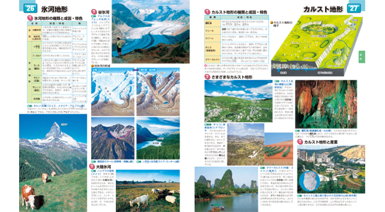 フォトグラフィア地理図説