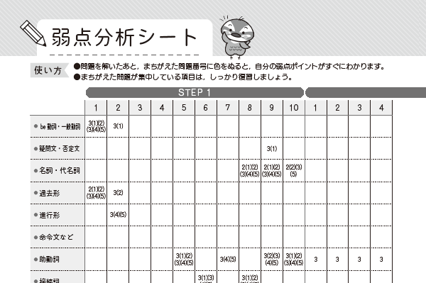 Manavi 高校入試問題工房 学びパレット工房 千葉ドリ・単ドリ