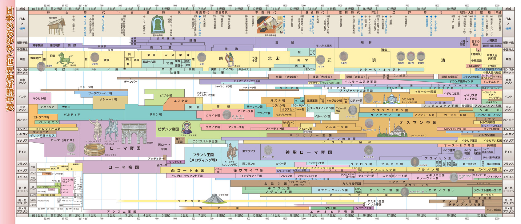 最新世界史図表