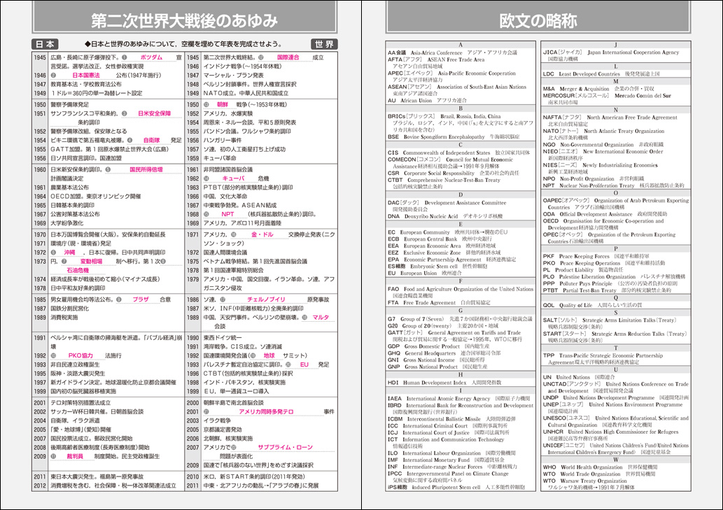 現代 高等 保健 体育 ノート Article 現代 高等 保健 体育 ノート Article