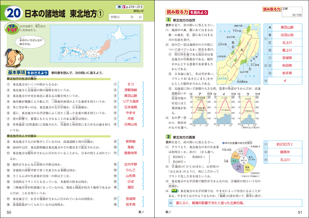 Dtp デザイン 事業案内