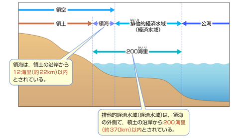 国土と領土の違いとは~国土と領土の違いを解説 – 領土とは? 意味をやさしく解説 – AOVSA