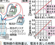 図版13