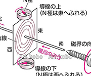 図版20