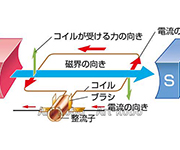 図版7