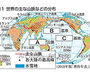 図版29