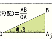 図版2