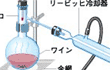 ワイン、蒸留、アルコール