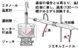 ジエチルエーテルの生成