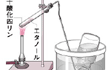 エチレンの生成