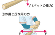 力のつり合い、作用・反作用