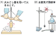 いろいろなエネルギー