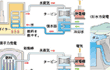 発電のしくみ