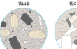 安山岩、花こう岩、火山岩,
	深成岩、斑状組織、等粒状組織