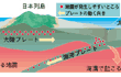 地震のしくみ、プレート