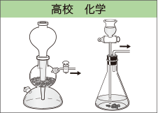 高校理科 化学