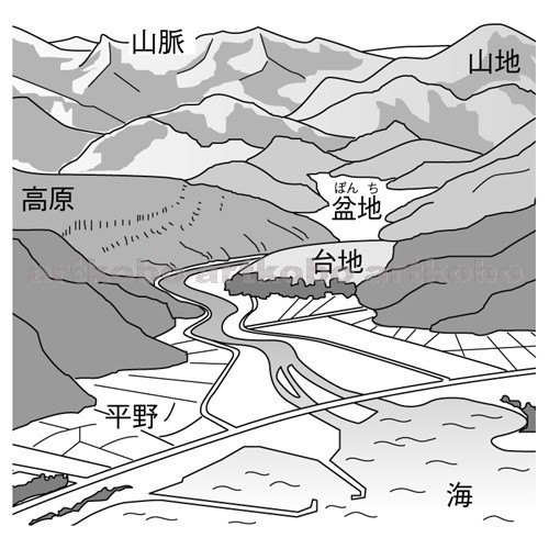 Web教材イラスト図版工房 S 地形の概略