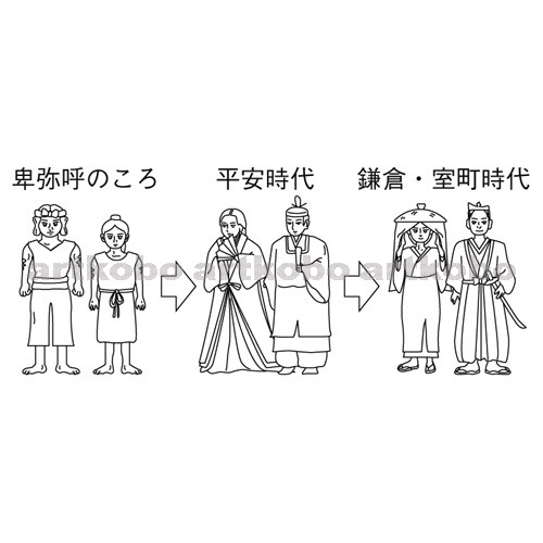 Web教材イラスト図版工房 S 日本の服装の移り変わり 古代 中世