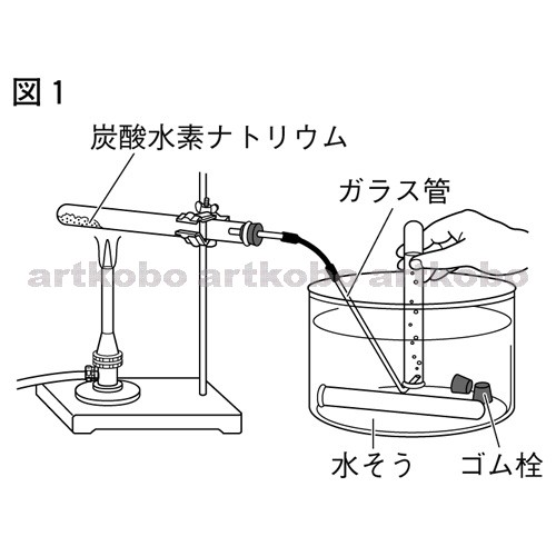 Web教材イラスト図版工房 化学変化と原子 分子