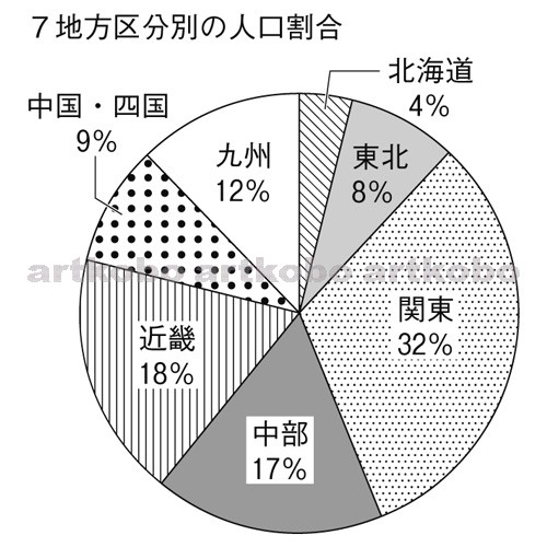 Web教材イラスト図版工房 社 11 千葉 前 問 01 03