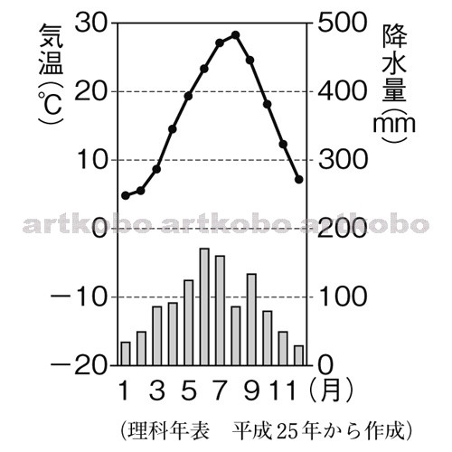 Web教材イラスト図版工房 社 14 埼玉 問 02 03