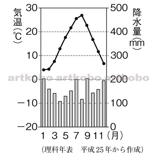 Web教材イラスト図版工房 社 14 埼玉 問 02 04