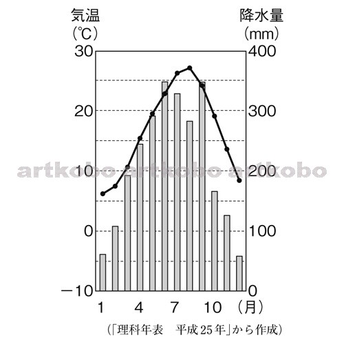 Web教材イラスト図版工房 社 14 山形 問 02 03