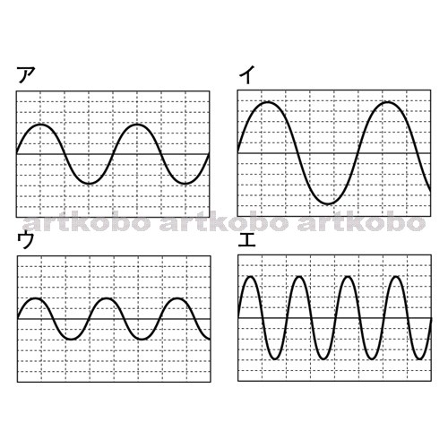 Web教材イラスト図版工房 R C1m 音の波形 1