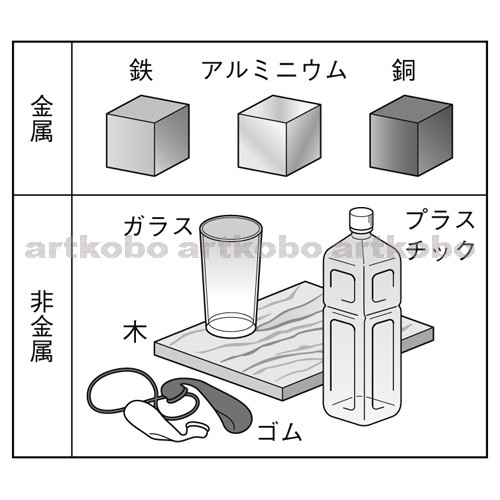 Web教材イラスト図版工房 R C1m 金属と非金属