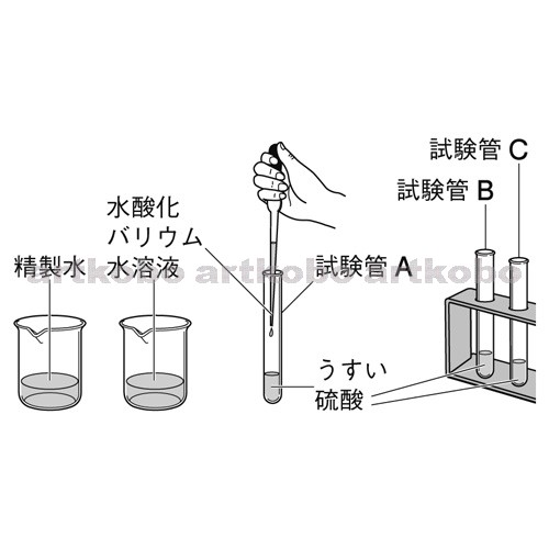 Web教材イラスト図版工房 化学変化とイオン