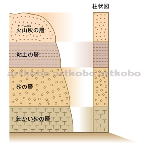 Web教材イラスト図版工房 地層のでき方