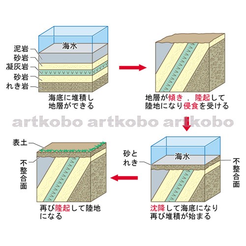 Web教材イラスト図版工房 R C2 けずられる大地 11