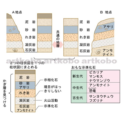 Web教材イラスト図版工房 R C2 けずられる大地 18