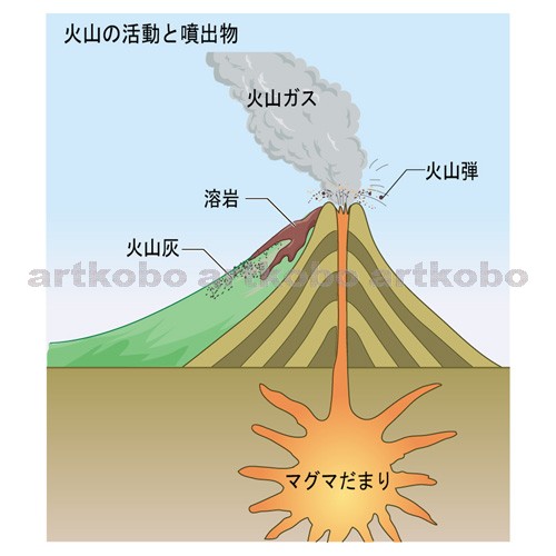 Web教材イラスト図版工房 火山とマグマ