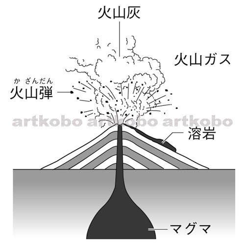 Web教材イラスト図版工房 R C2m 火山噴出物とマグマ