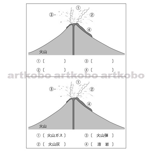 Web教材イラスト図版工房 R C2m 火山の噴火と火山噴出物 2