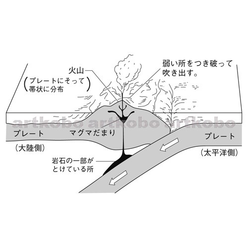 Web教材イラスト図版工房 R C2m マグマのできる所 1