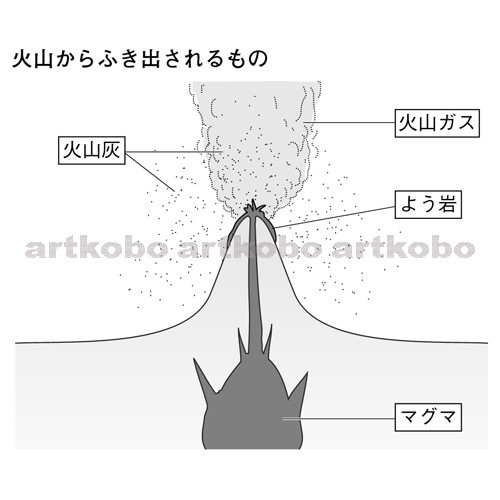 Web教材イラスト図版工房 R C2m 火山の噴火と火山噴出物 3