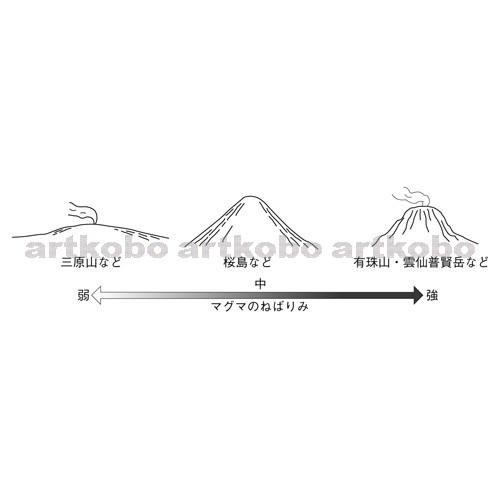 Web教材イラスト図版工房 R C2m 火山の形とマグマのねばりけ 2