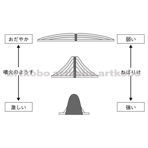 Web教材イラスト図版工房 R C2m 火山の形とマグマのねばりけ 8