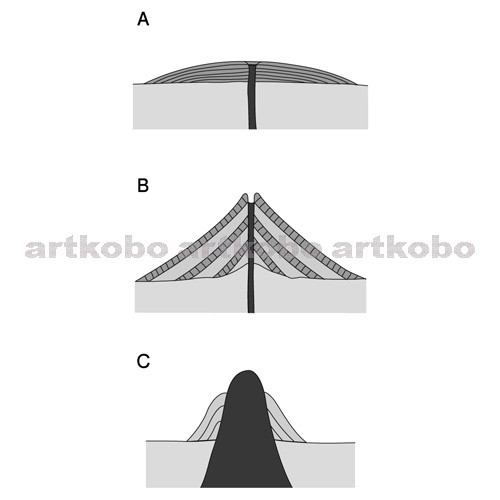 Web教材イラスト図版工房 R C2m 火山の形とマグマのねばりけ 10