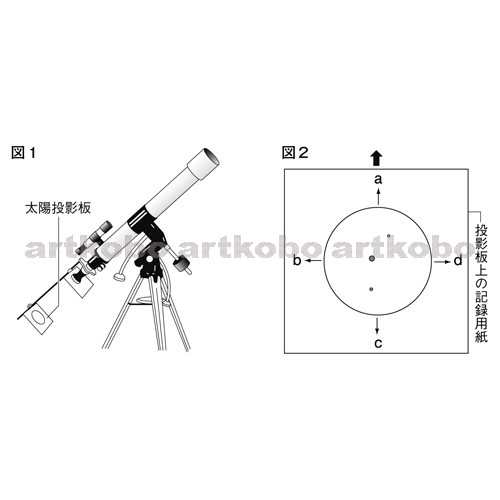 Web教材イラスト図版工房 R C2m 天体望遠鏡による太陽の黒点の観察と記録 4