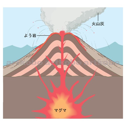 Web教材イラスト図版工房 R S6 火山と地震 07