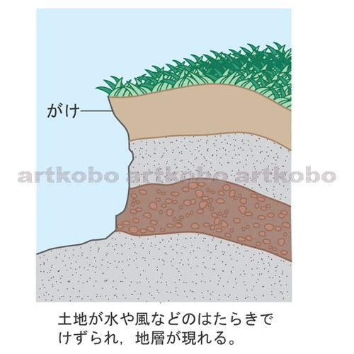 Web教材イラスト図版工房 R S6 地層 09