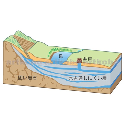 Web教材イラスト図版工房 地層