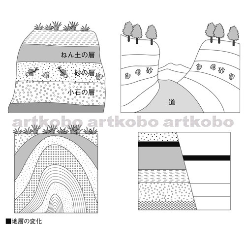 Web教材イラスト図版工房 R S6m 地層 19