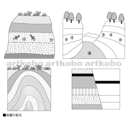 Web教材イラスト図版工房 地層